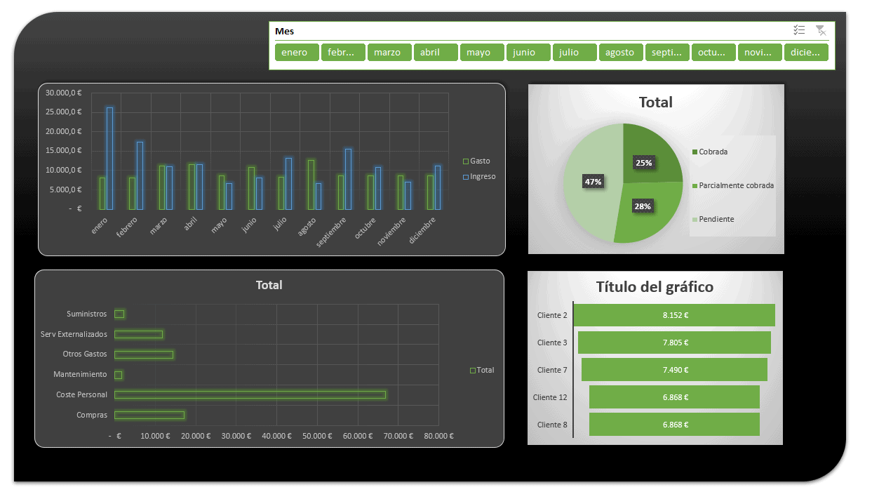 Dashboard Financiero sencillo en Excel
