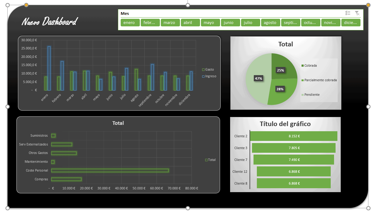 Dashboard Financiero sencillo en Excel