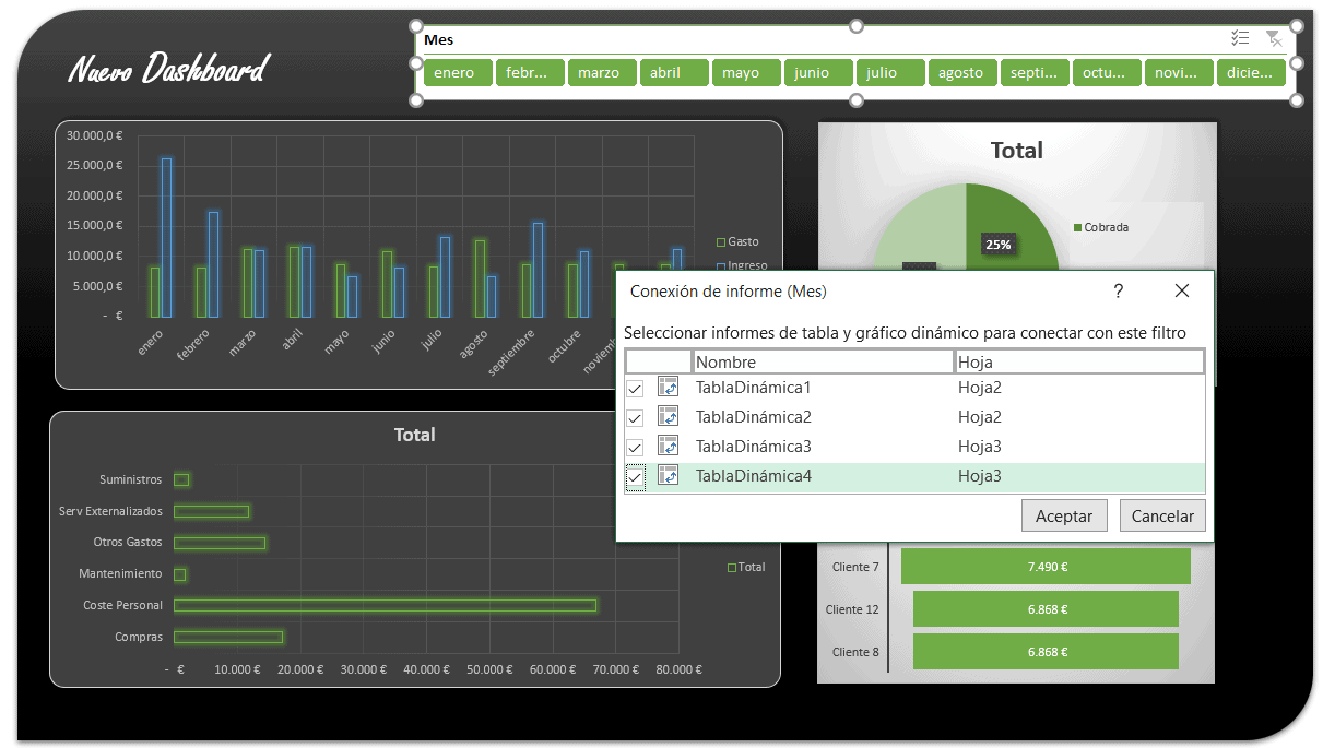 Dashboard Financiero sencillo en Excel