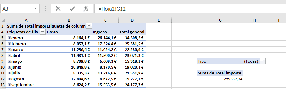 Dashboard Financiero sencillo en Excel