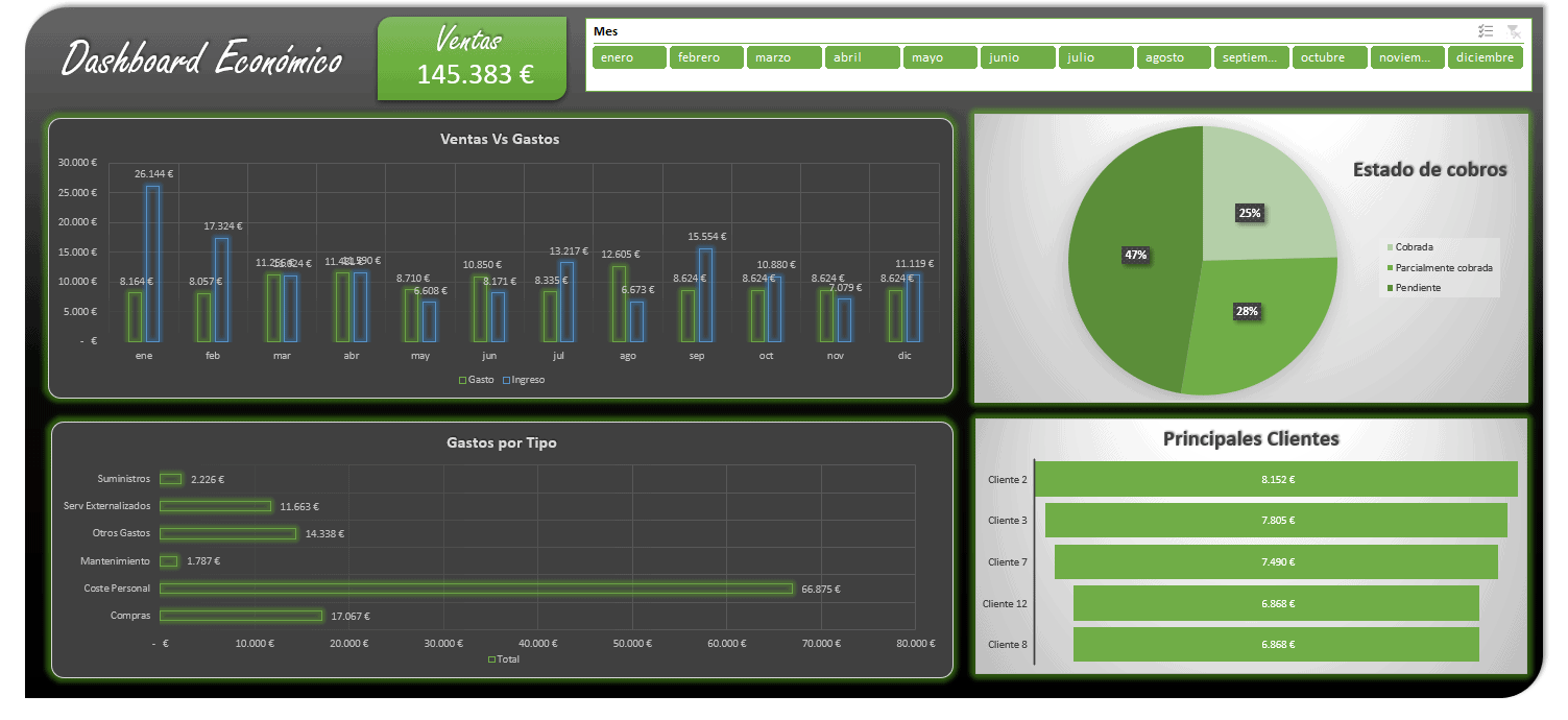 Dashboard Financiero sencillo en Excel