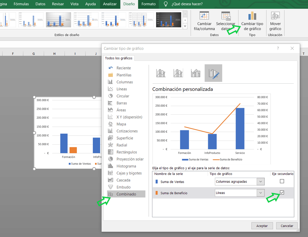 Dashboard de análisis de ventas.