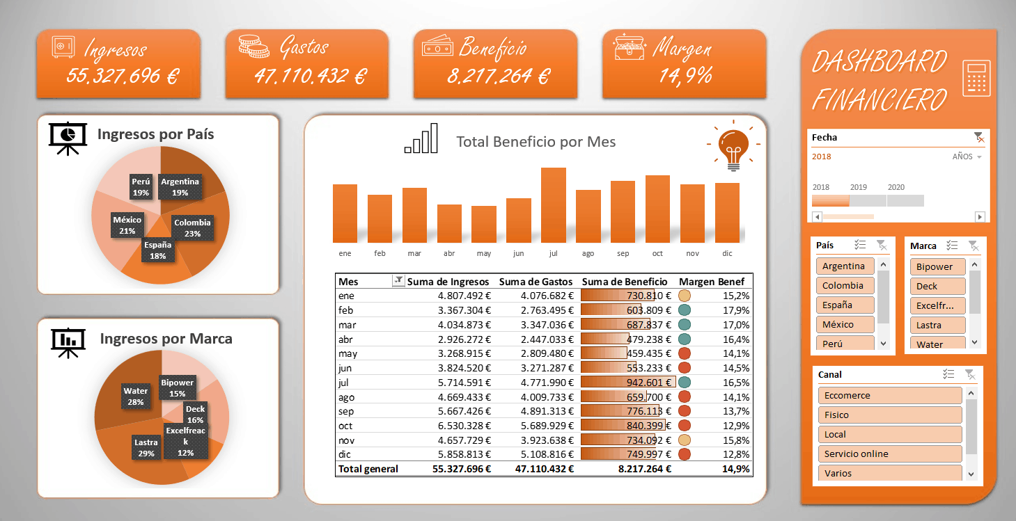 Cómo crear un dashboard financiero en Excel