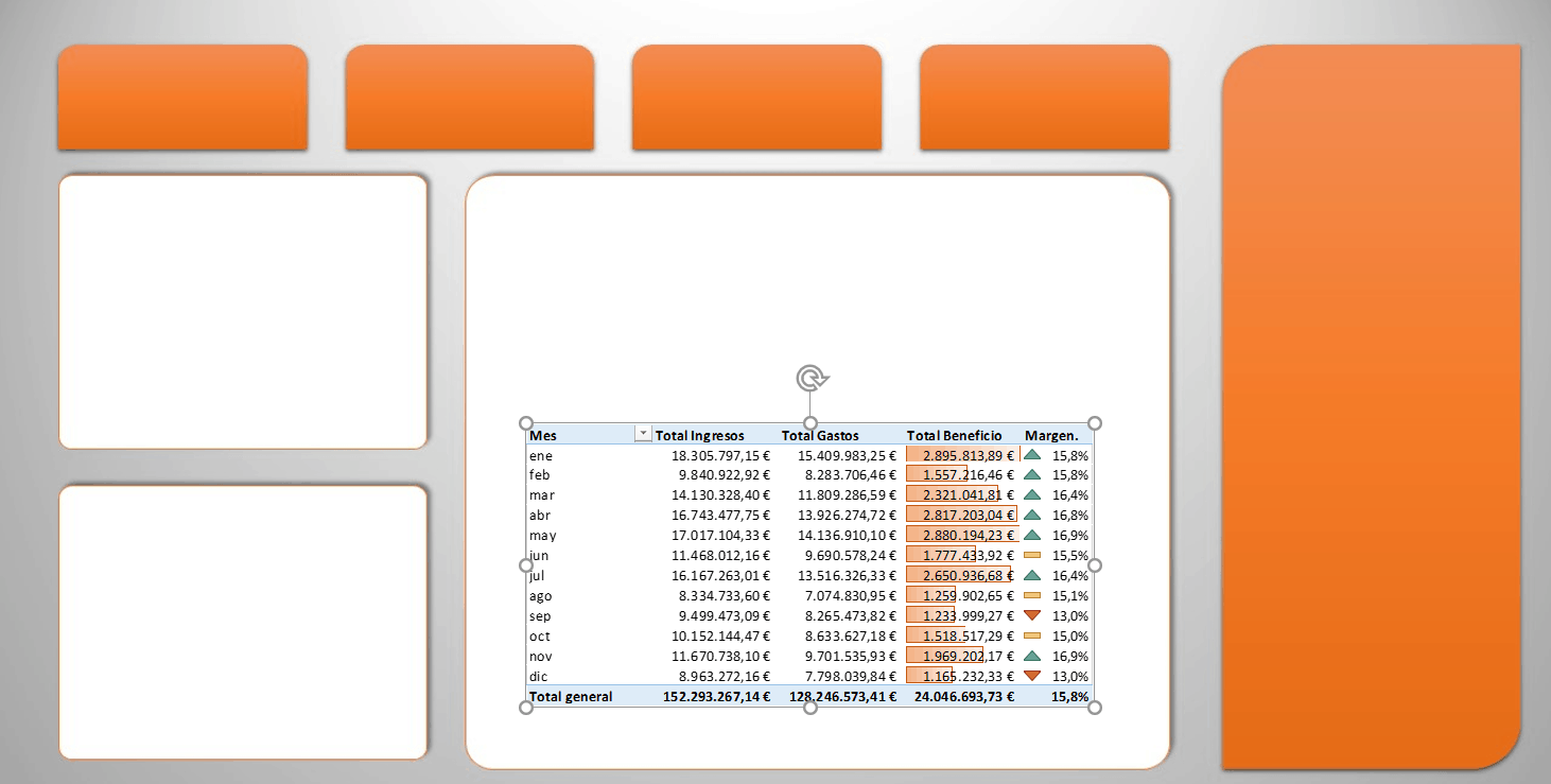 Cómo crear un dashboard financiero en Excel