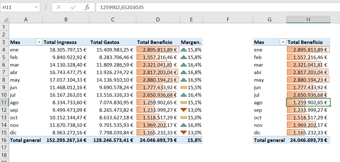 Cómo crear un dashboard financiero en Excel