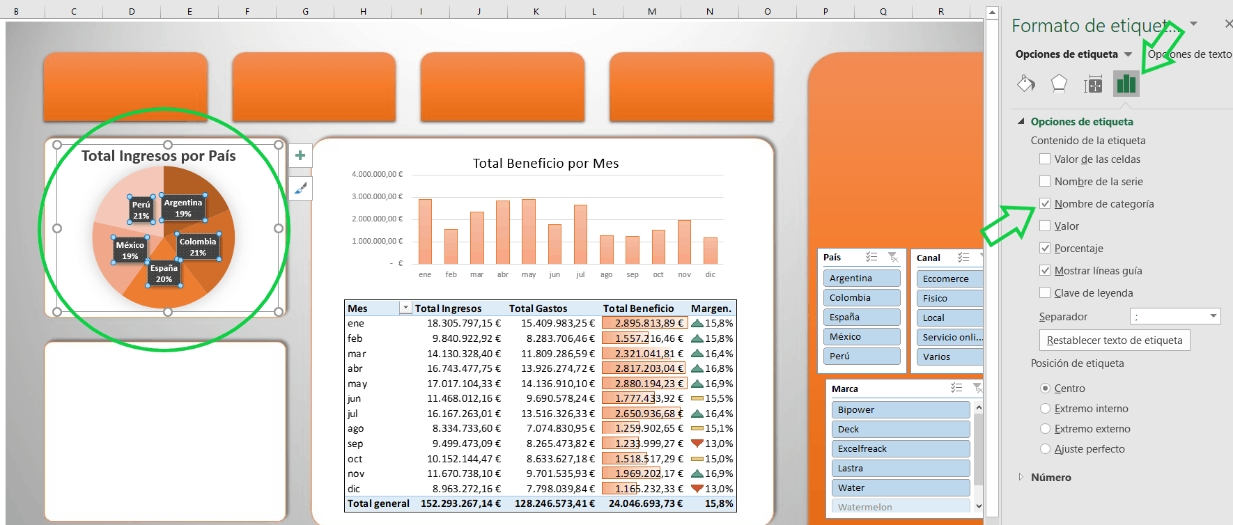 Cómo crear un dashboard financiero en Excel