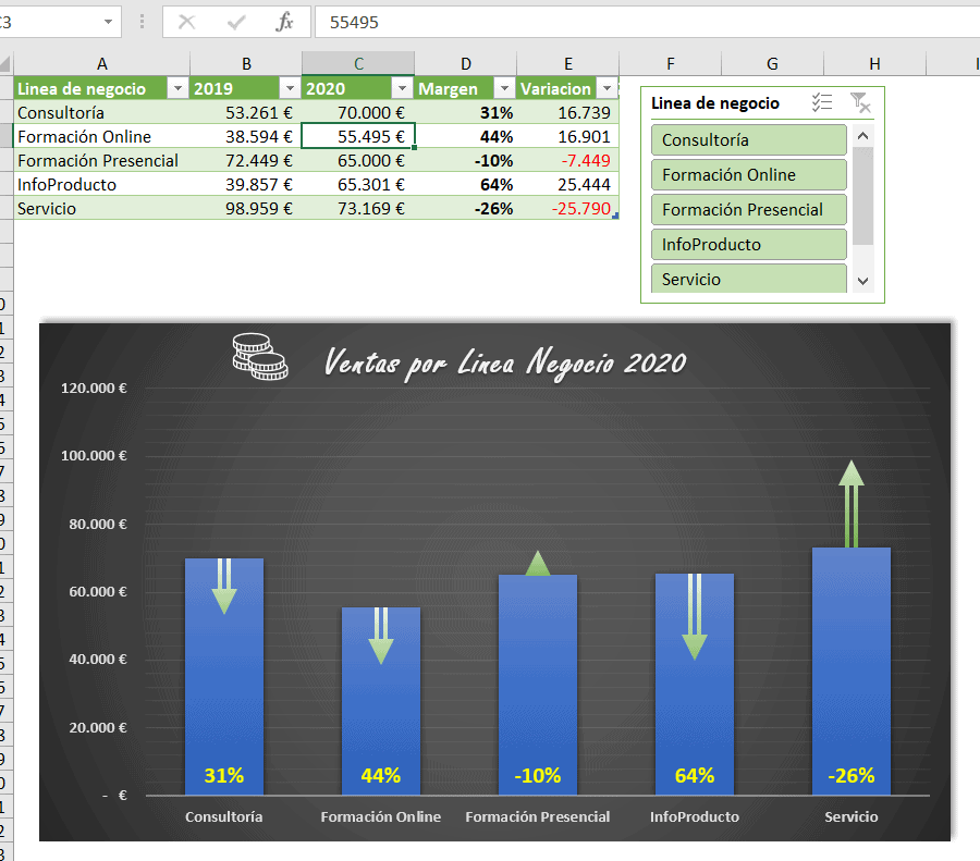 Cómo hacer un Gráfico de Variación en Excel