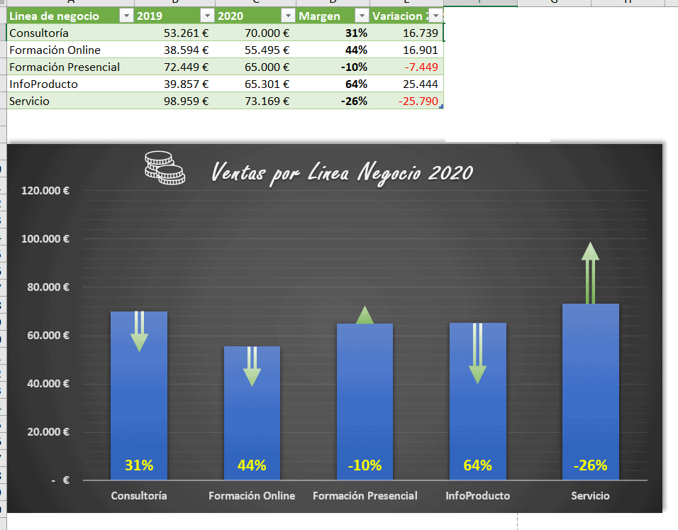 Cómo hacer un Gráfico de Variación en Excel
