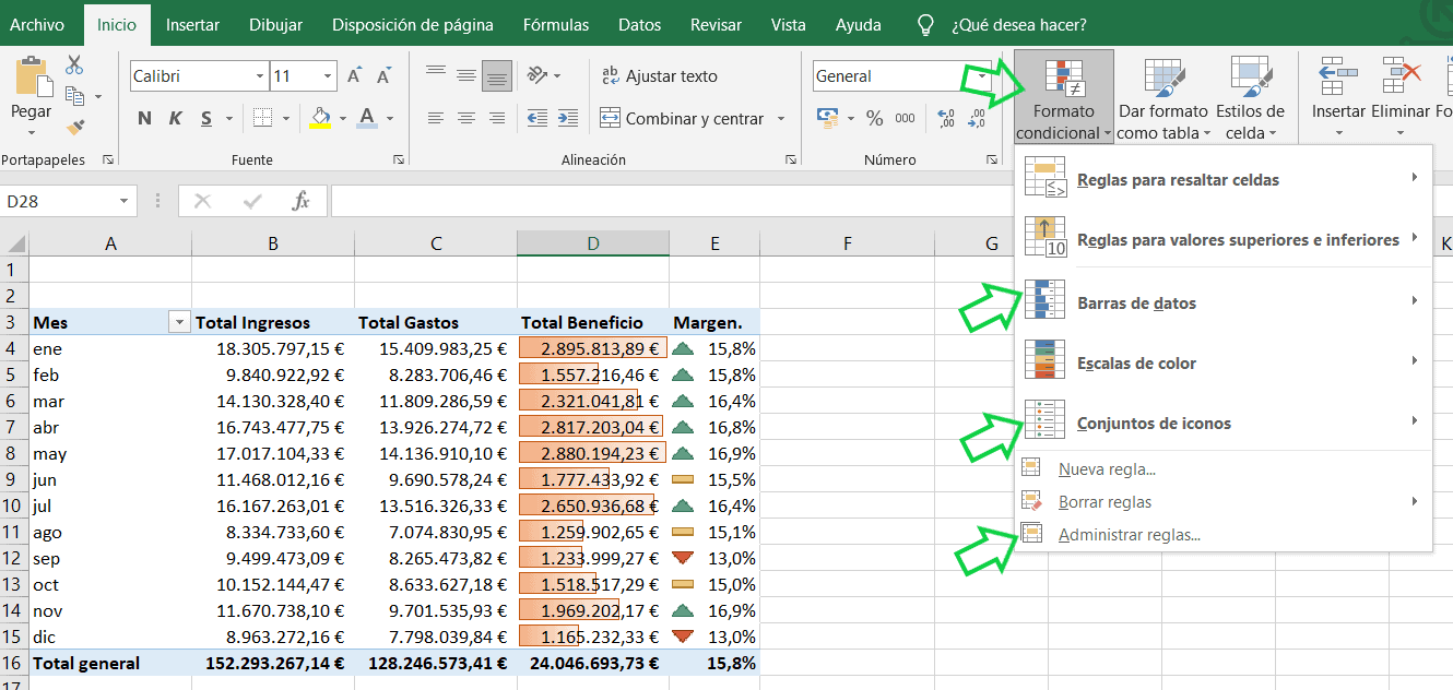Cómo crear un dashboard financiero en Excel