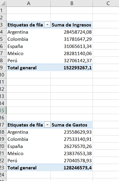 Cómo crear un dashboard financiero en Excel