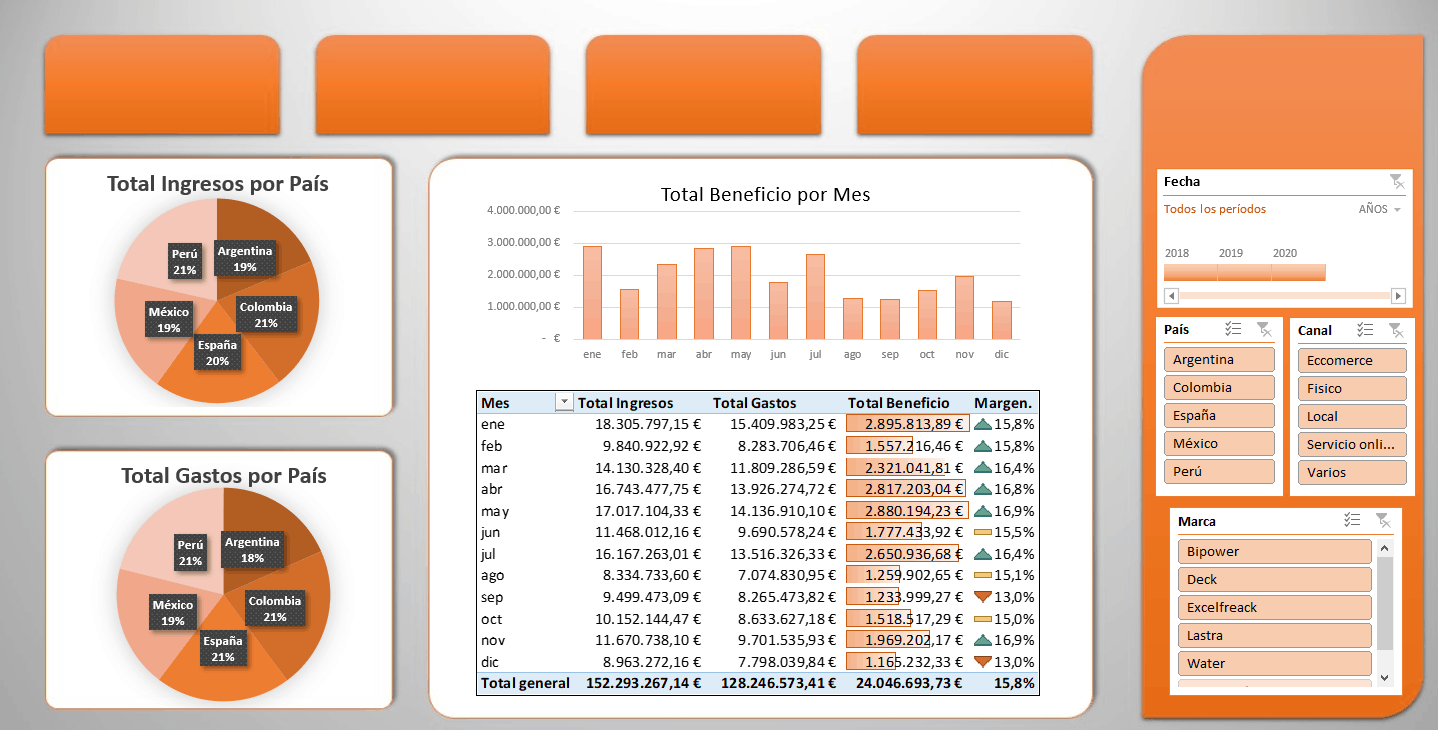 Cómo crear un dashboard financiero en Excel