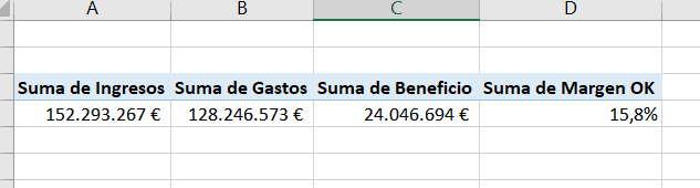 Cómo crear un dashboard financiero en Excel