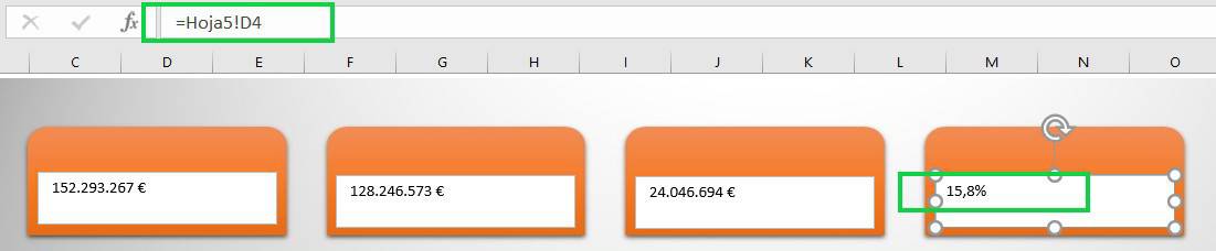 Cómo crear un dashboard financiero en Excel