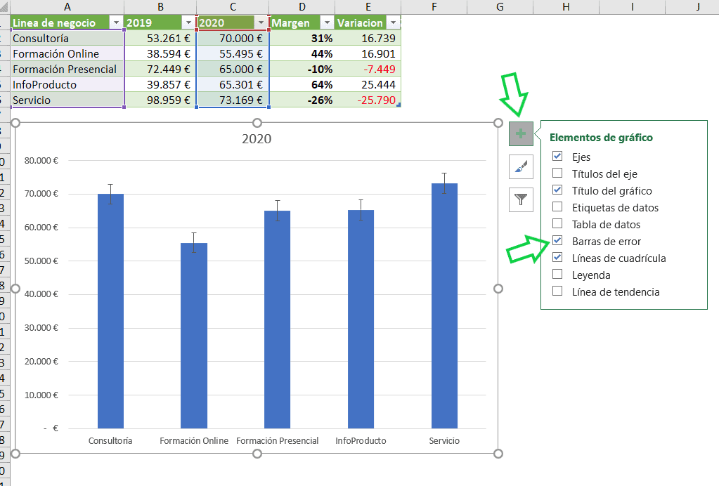 Cómo hacer un Gráfico de Variación en Excel