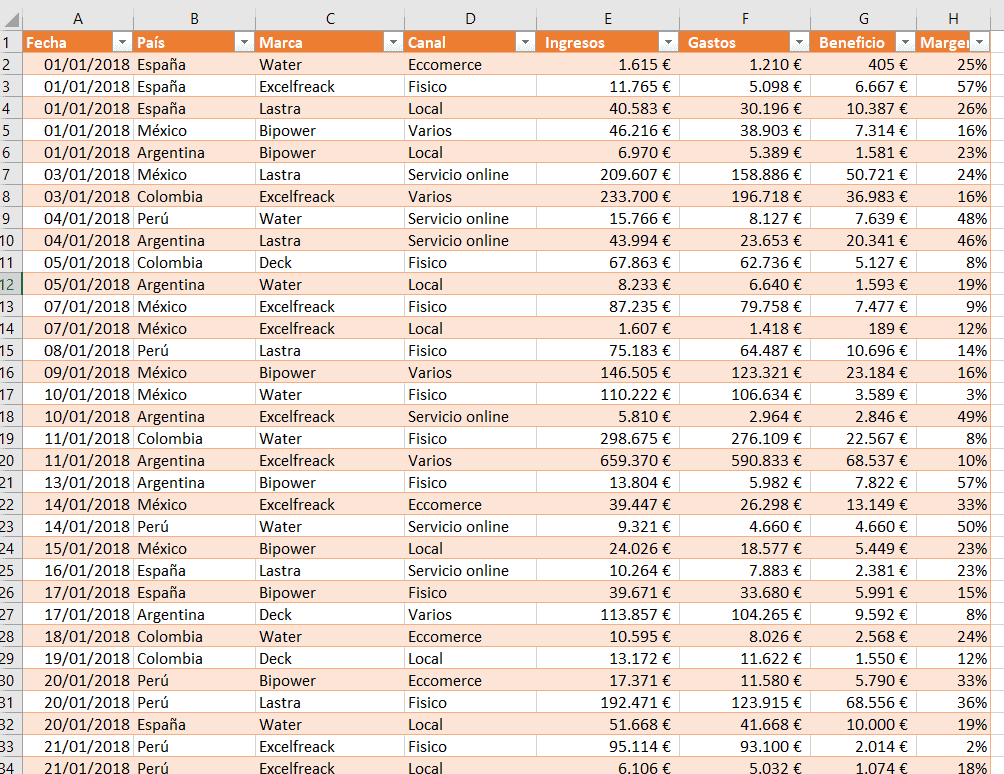 Cómo crear un dashboard financiero en Excel