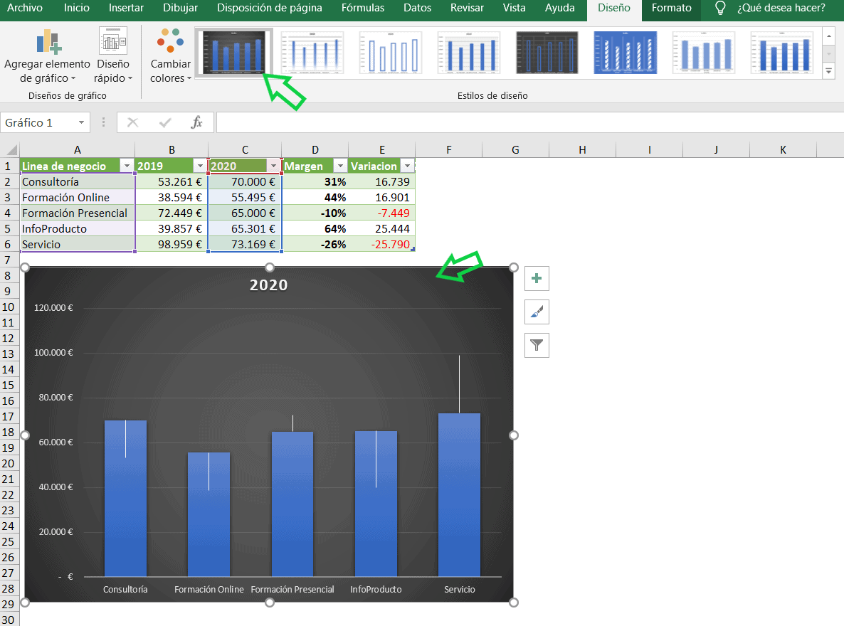 Cómo hacer un Gráfico de Variación en Excel