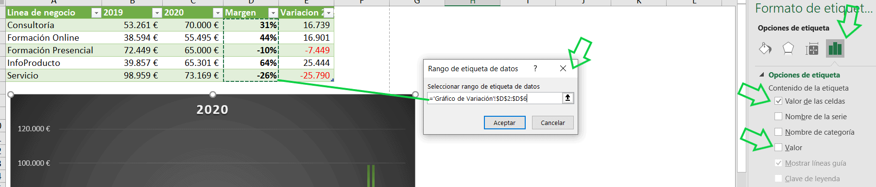 Cómo hacer un Gráfico de Variación en Excel