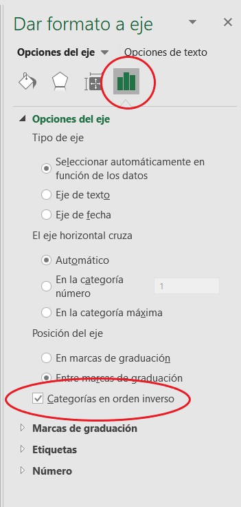Cómo hacer un Dashboard para Gestión de proyectos