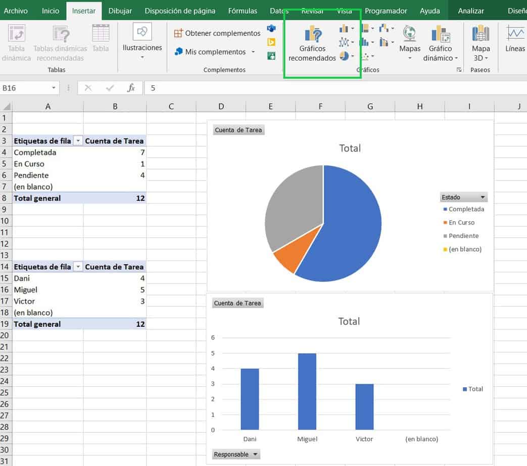 Cómo hacer un Dashboard para Gestión de proyectos