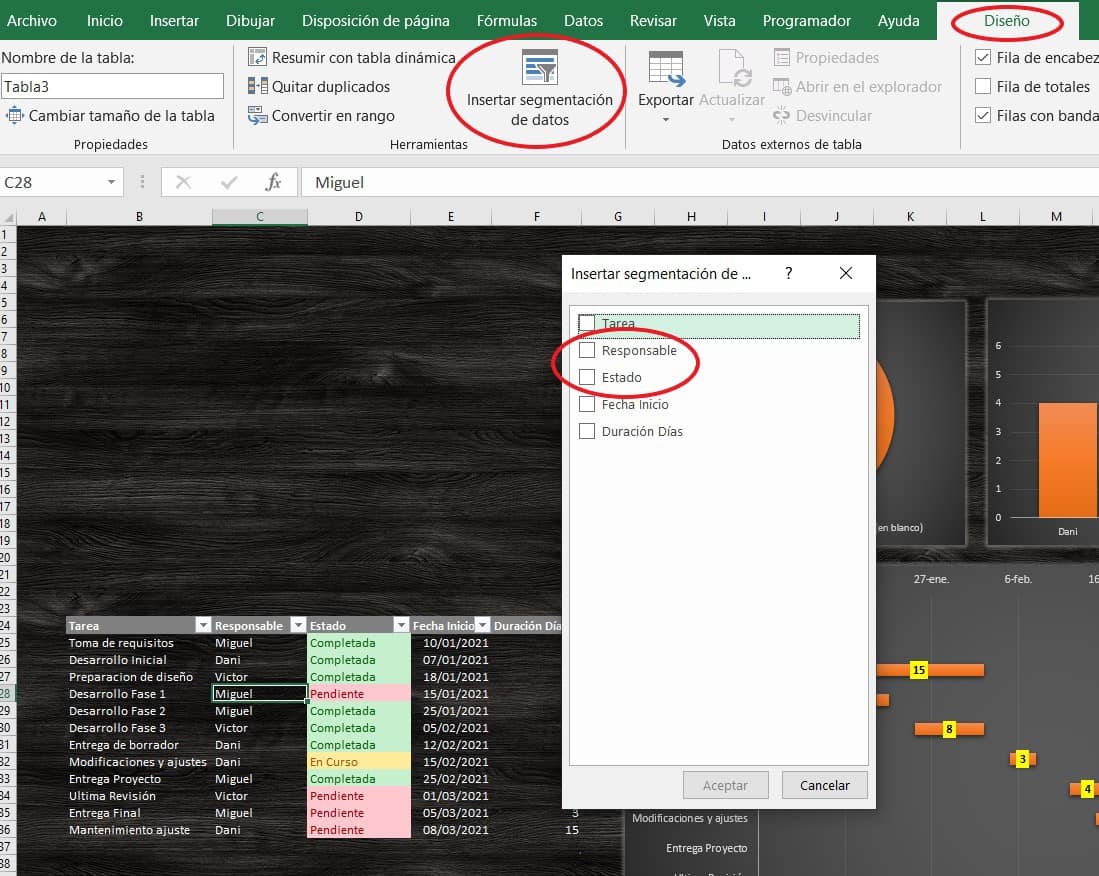 Cómo hacer un Dashboard para Gestión de proyectos