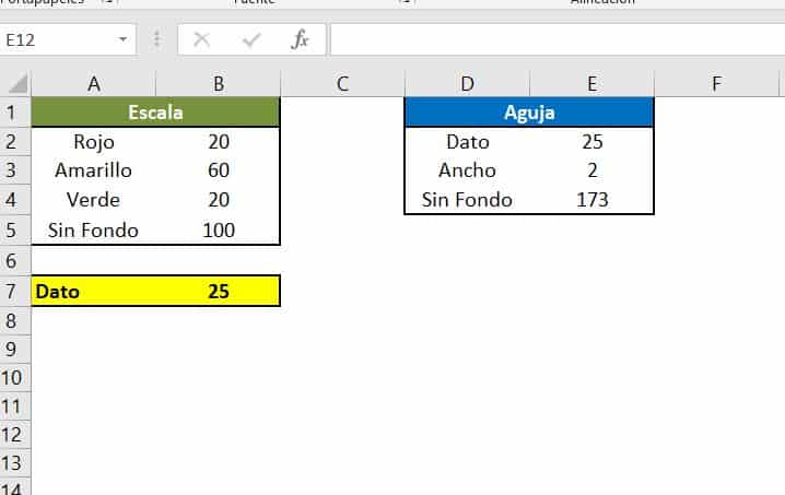 Los 5 mejores gráficos de Excel