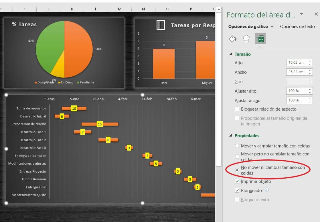Cómo hacer un Dashboard para Gestión de proyectos