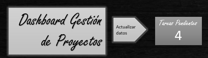 Cómo hacer un Dashboard para Gestión de proyectos