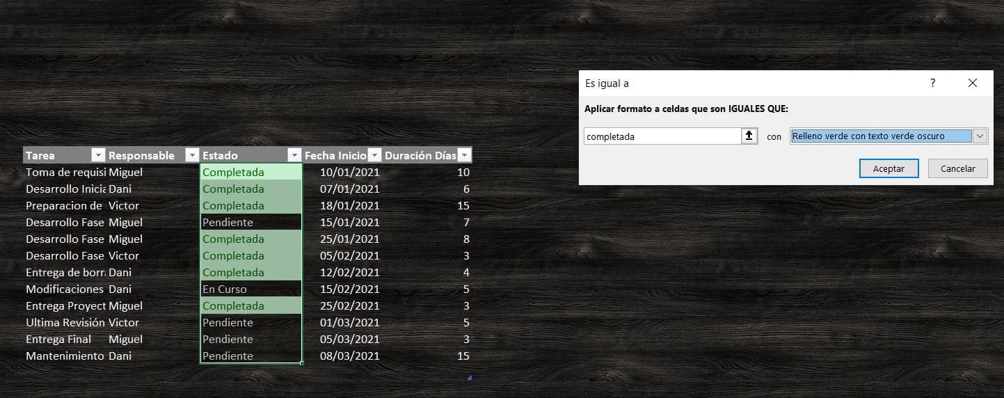 Cómo hacer un Dashboard para Gestión de proyectos