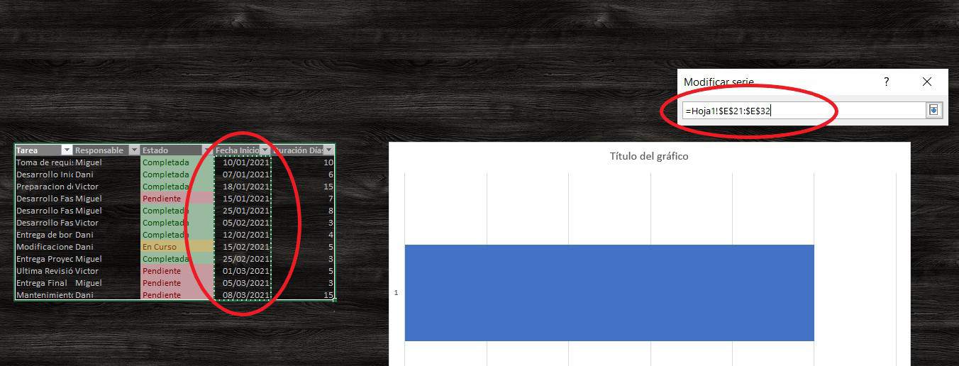 Cómo hacer un Dashboard para Gestión de proyectos
