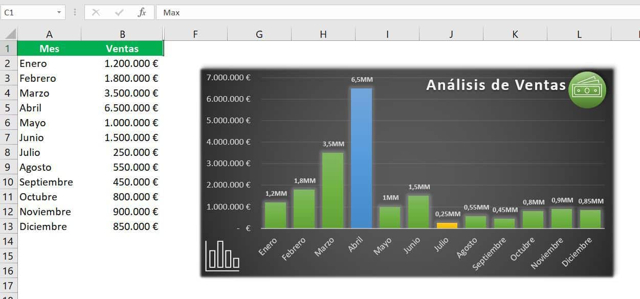 Gráfico con formato interactivo
