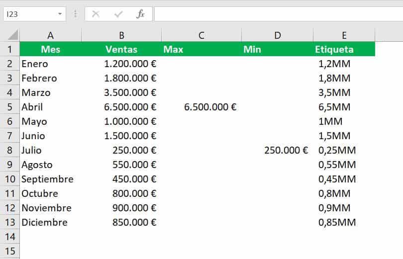 Gráfico con formato interactivo