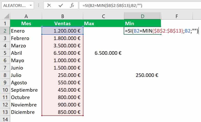 Gráfico con formato interactivo