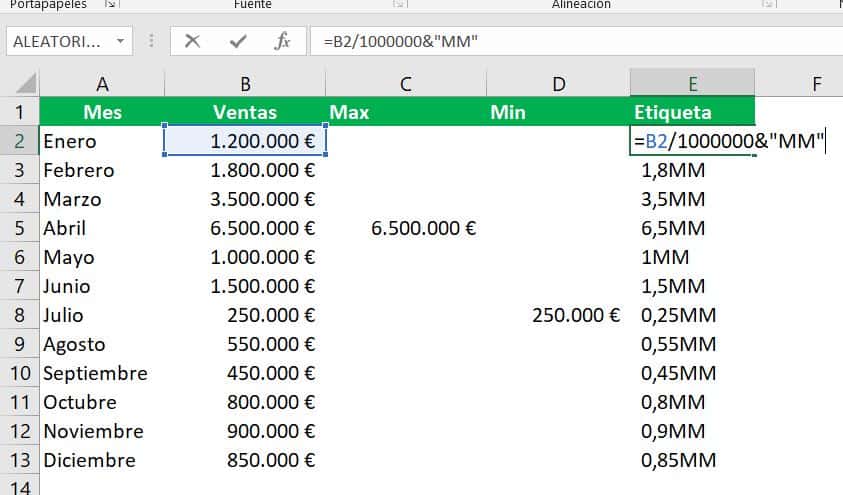 Gráfico con formato interactivo