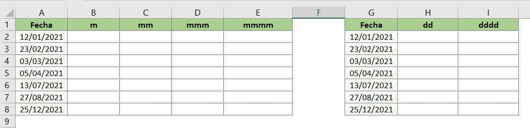 Las mejores funciones de Excel para encontrar trabajo